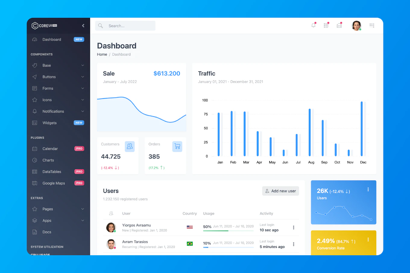 React Dashboard Template